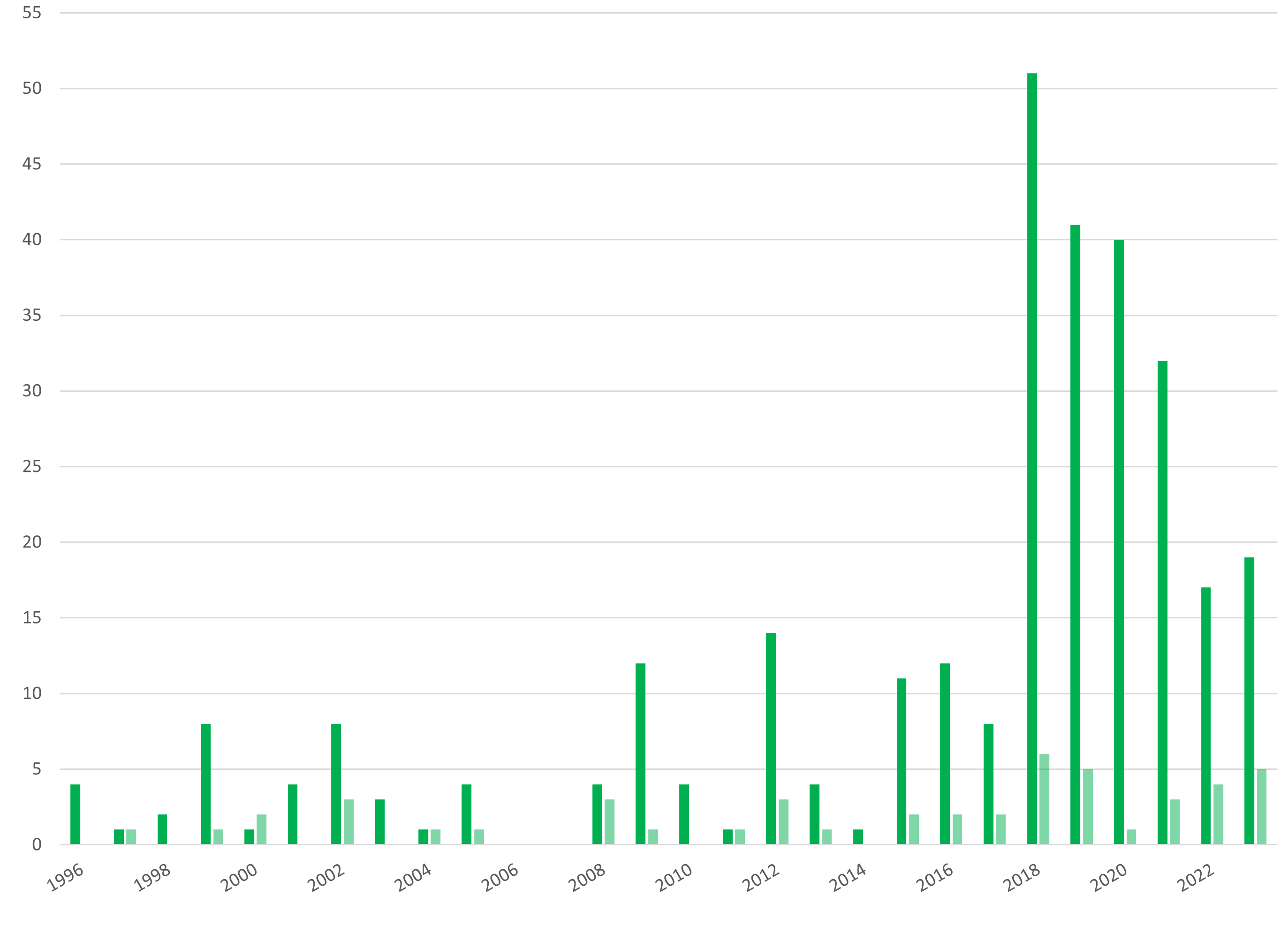 ct_belgium_fig1.png