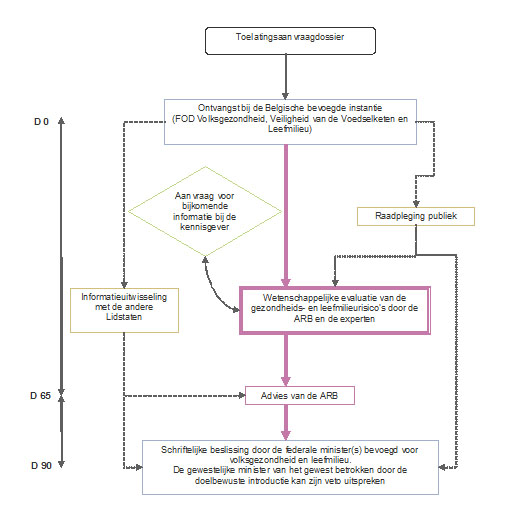 fig4_2_nl.jpg