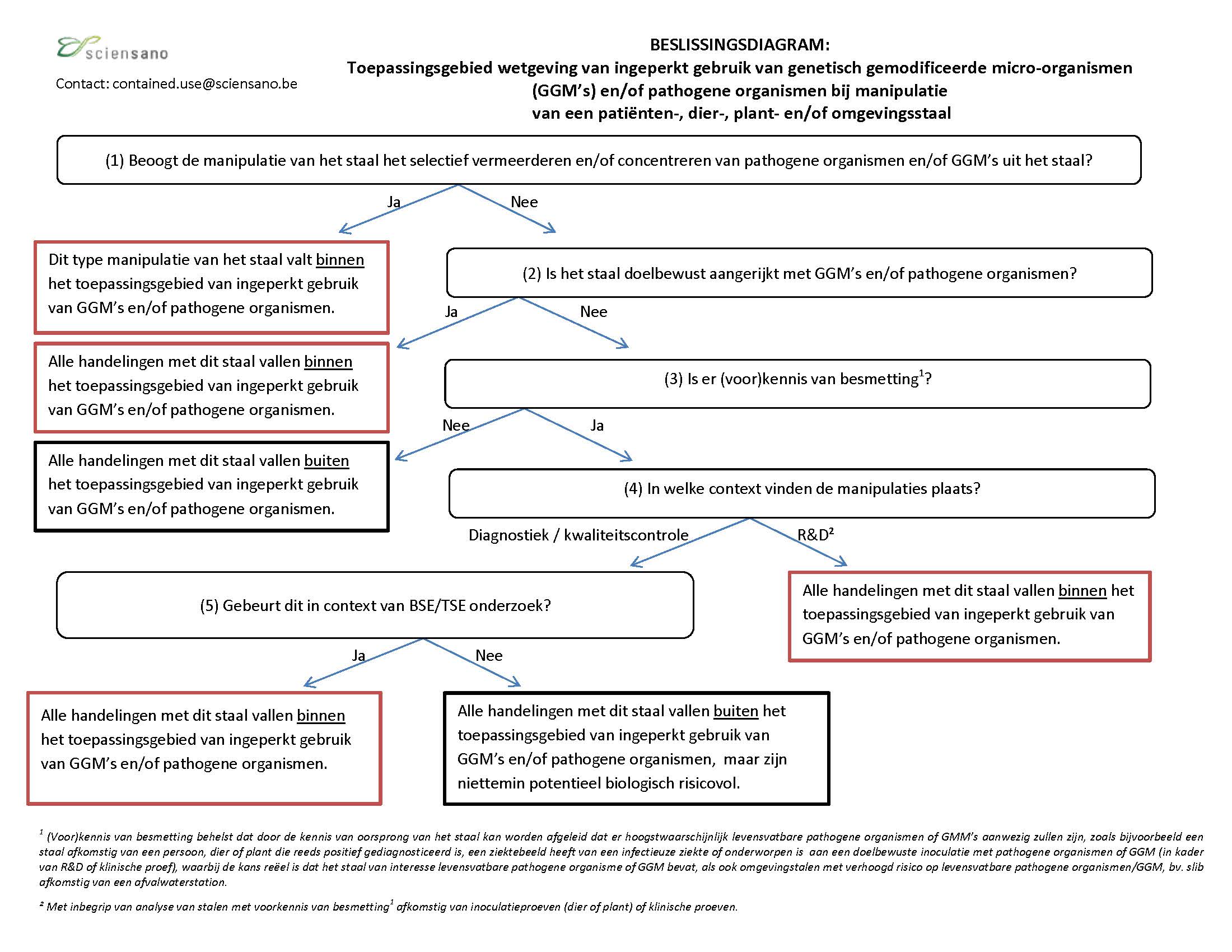 flowchart_cu_omgevingsstaal.jpg