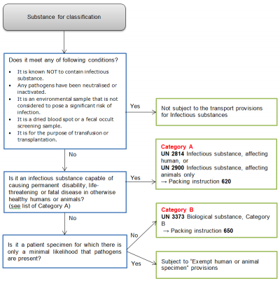 flowchart_transport_0.png