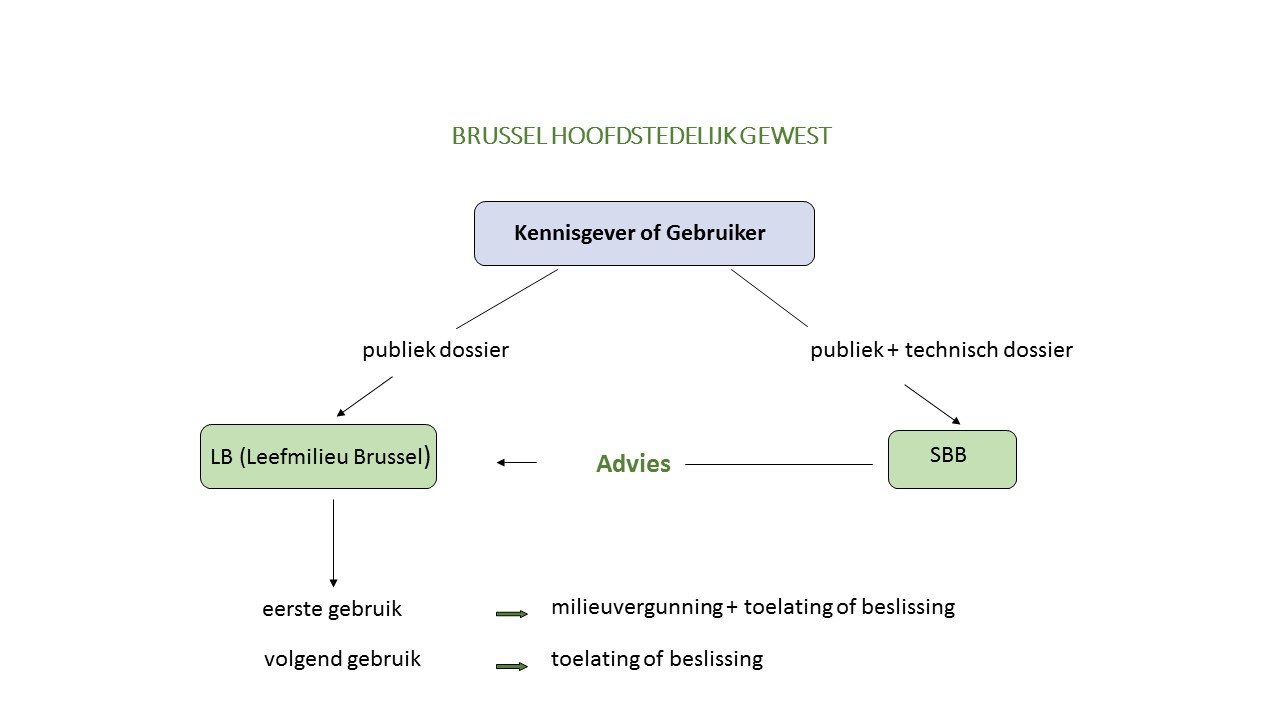 procedures_bxl-nl.jpg